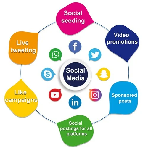 Social media marketing
