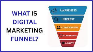 Digital Marketing Funnel